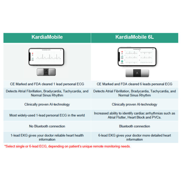 AliveCor KardiaMobile - Image 2